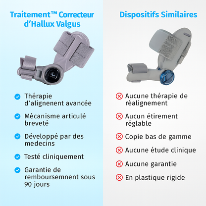 OrthoFix™ – Correcteur d’Oignons Professionnel